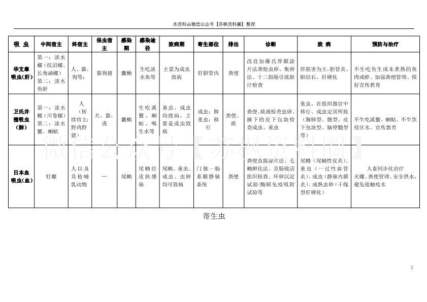 医学寄生虫学